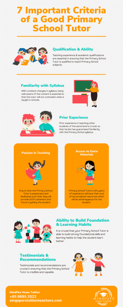 7-most-important-criteria-of-primary-school-tutor-infographic-410x1024.png