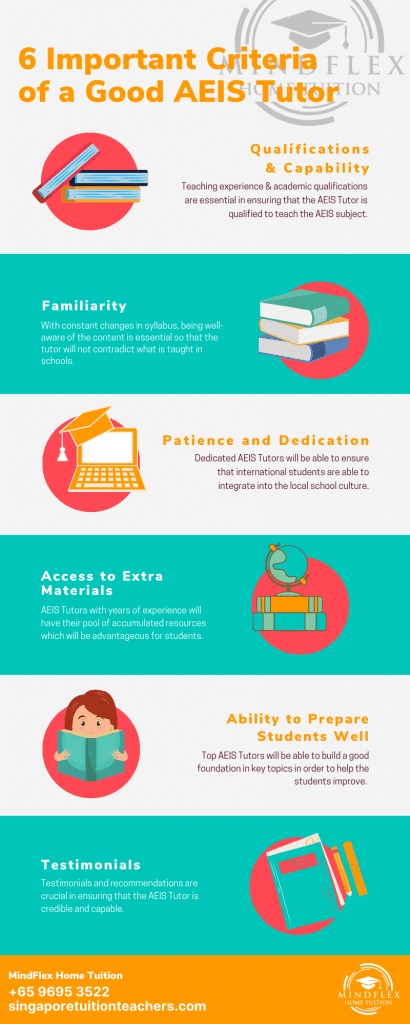 6-most-important-criteria-of-aeis-tutor-
