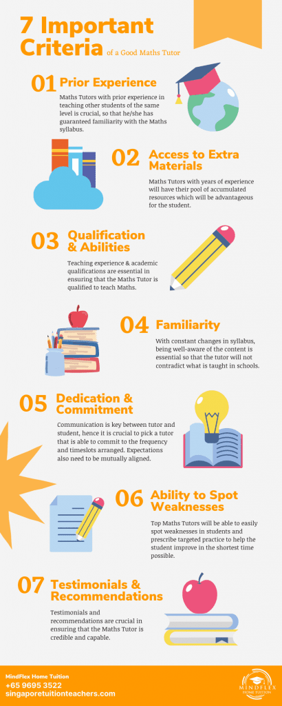 7-most-important-criteria-of-maths-tutor-infographic-410x1024.png
